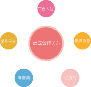 b2b批發(fā)商城系統(tǒng)_b2b商城系統(tǒng)_b2b系統(tǒng)開發(fā)_多用戶商城系統(tǒng)_廣州漢全