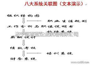 濟寧凱普藍(lán)人力資源八大系統(tǒng)_咨詢-B2B網(wǎng)站免費采購、批發(fā)信息發(fā)布平臺