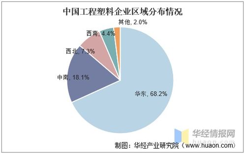 工程塑料行業(yè)發(fā)展現(xiàn)狀及趨勢分析,外資企業(yè)占據(jù)較大份額 圖