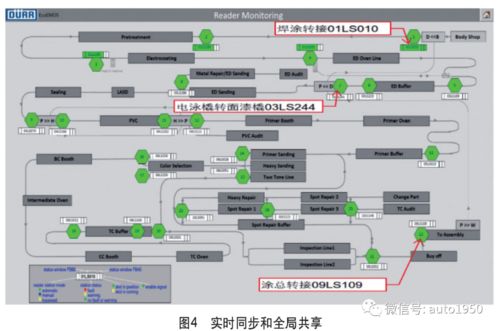 面向智能工廠的多種類RFID混合跟蹤系統(tǒng)應(yīng)用研究