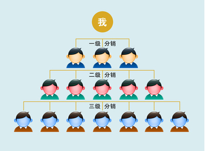 微信分銷(xiāo)系統(tǒng)定制開(kāi)發(fā)|三級(jí)分銷(xiāo)開(kāi)發(fā)費(fèi)用|微信分銷(xiāo)系統(tǒng)定制開(kāi)發(fā)|三級(jí)分銷(xiāo)開(kāi)發(fā)費(fèi)用批發(fā)價(jià)格|微信分銷(xiāo)系統(tǒng)定制開(kāi)發(fā)|三級(jí)分銷(xiāo)開(kāi)發(fā)費(fèi)用廠家|微信分銷(xiāo)系統(tǒng)定制開(kāi)發(fā)|三級(jí)分銷(xiāo)開(kāi)發(fā)費(fèi)用圖片|免費(fèi)B2B網(wǎng)站