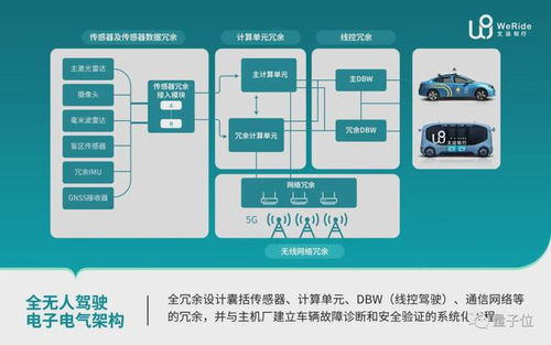 文遠(yuǎn)知行核武器曝光 無人車量產(chǎn)都靠它