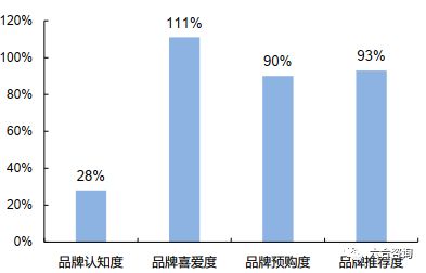 直播電商系列 字節(jié)跳動打造以算法為核心app工廠,矩陣產品體系全球化擴張,實現(xiàn)現(xiàn)象級增長