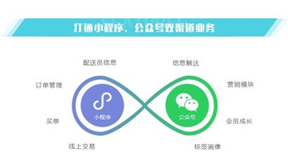 生鮮批發(fā)商城開發(fā)水果商城系統(tǒng)定制積分拼團系統(tǒng)公眾號制作-旺鋪貓