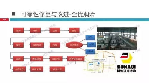 精彩ppt 工業(yè)4.0背景下的全優(yōu)設(shè)備管理