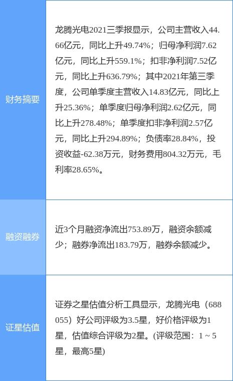 龍騰光電最新公告 2021年凈利潤同比增長247.47