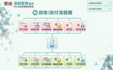 張家港-易助ERP軟件 鼎捷軟件小公司ERP生產(chǎn)管理系統(tǒng)