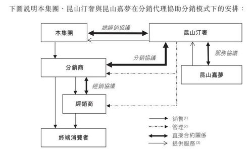 下個(gè) 傳奇 周杰倫 巨星 將上市