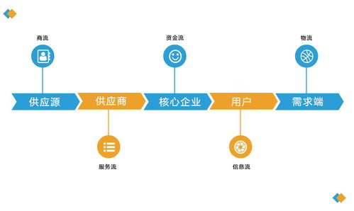 數(shù)商云 鋼鐵企業(yè)以撮合模式切入b2b平臺(tái),匯聚勢能實(shí)現(xiàn)價(jià)值最大化