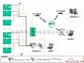 深圳工廠宿舍監(jiān)控系統(tǒng)工廠監(jiān)控攝像頭安裝