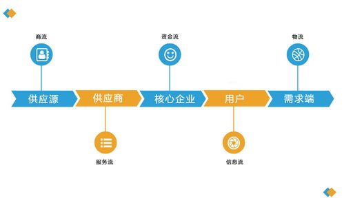 鋼鐵企業(yè)以撮合模式切入b2b平臺,匯聚勢能實現(xiàn)價值最大化