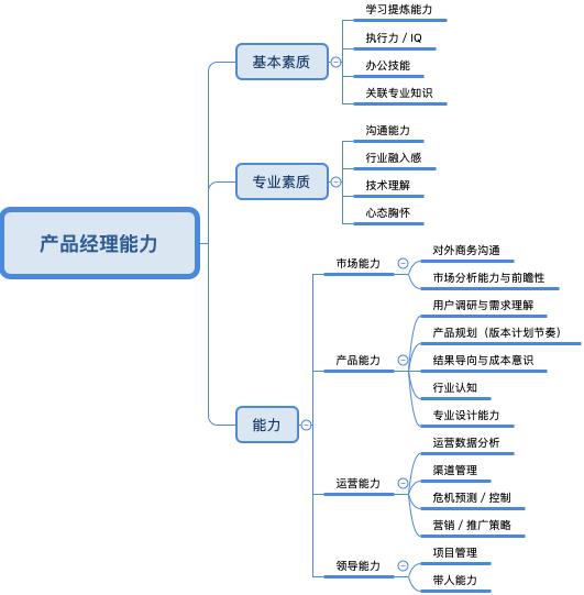 產(chǎn)品經(jīng)理懂點技術(shù) 幾種常用的系統(tǒng)開發(fā)方法